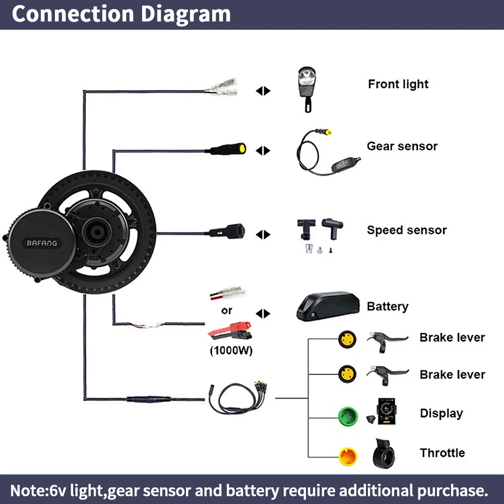 بافانغ BBSHD 1000 واط 48 فولت  - مراجعة Side Hung Mid Drive Motor Kit وسعره